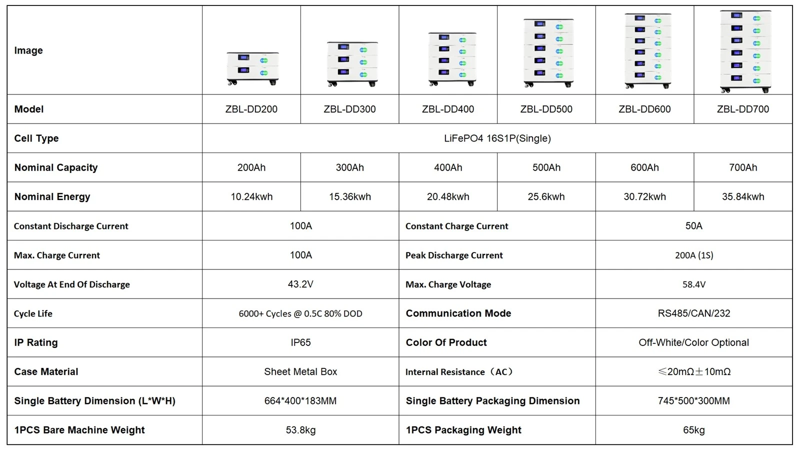 -1